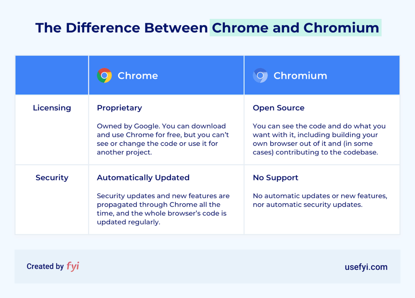 chromium vs chrome vs chromixium