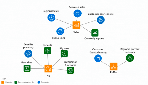 sharepoint intranet diagram