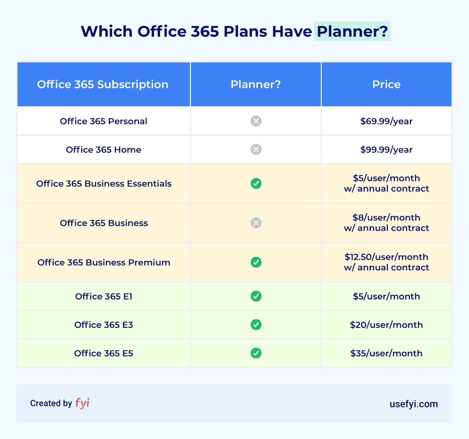 The Beginner's Guide to Office 365 Planner