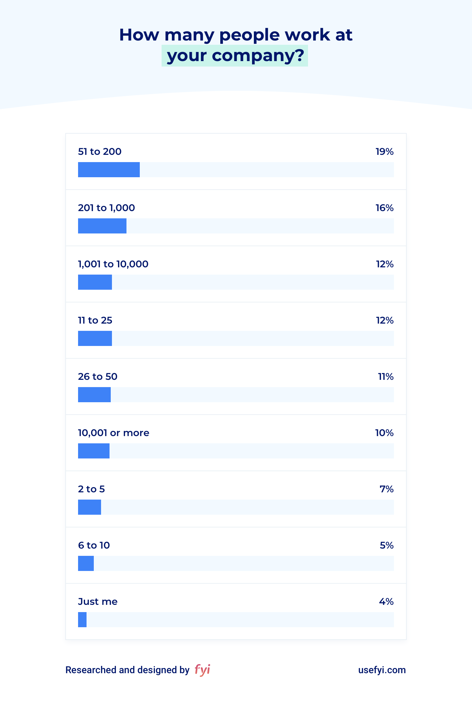 Remote work company size