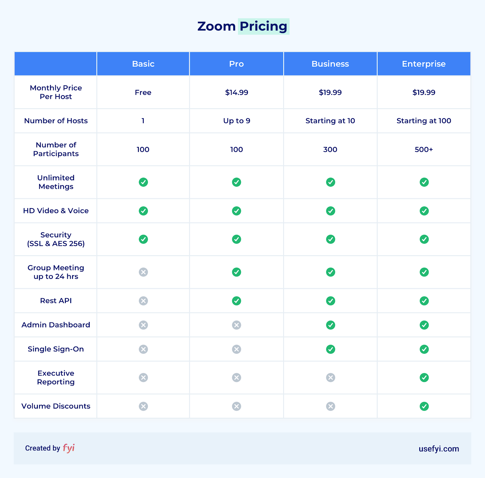 Zoom Pricing