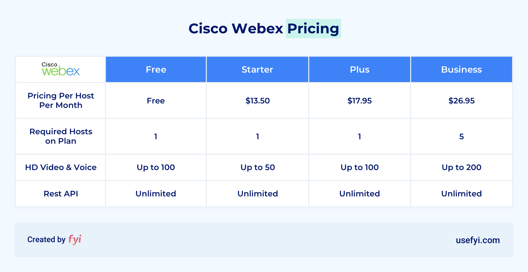 Cisco Webex Pricing