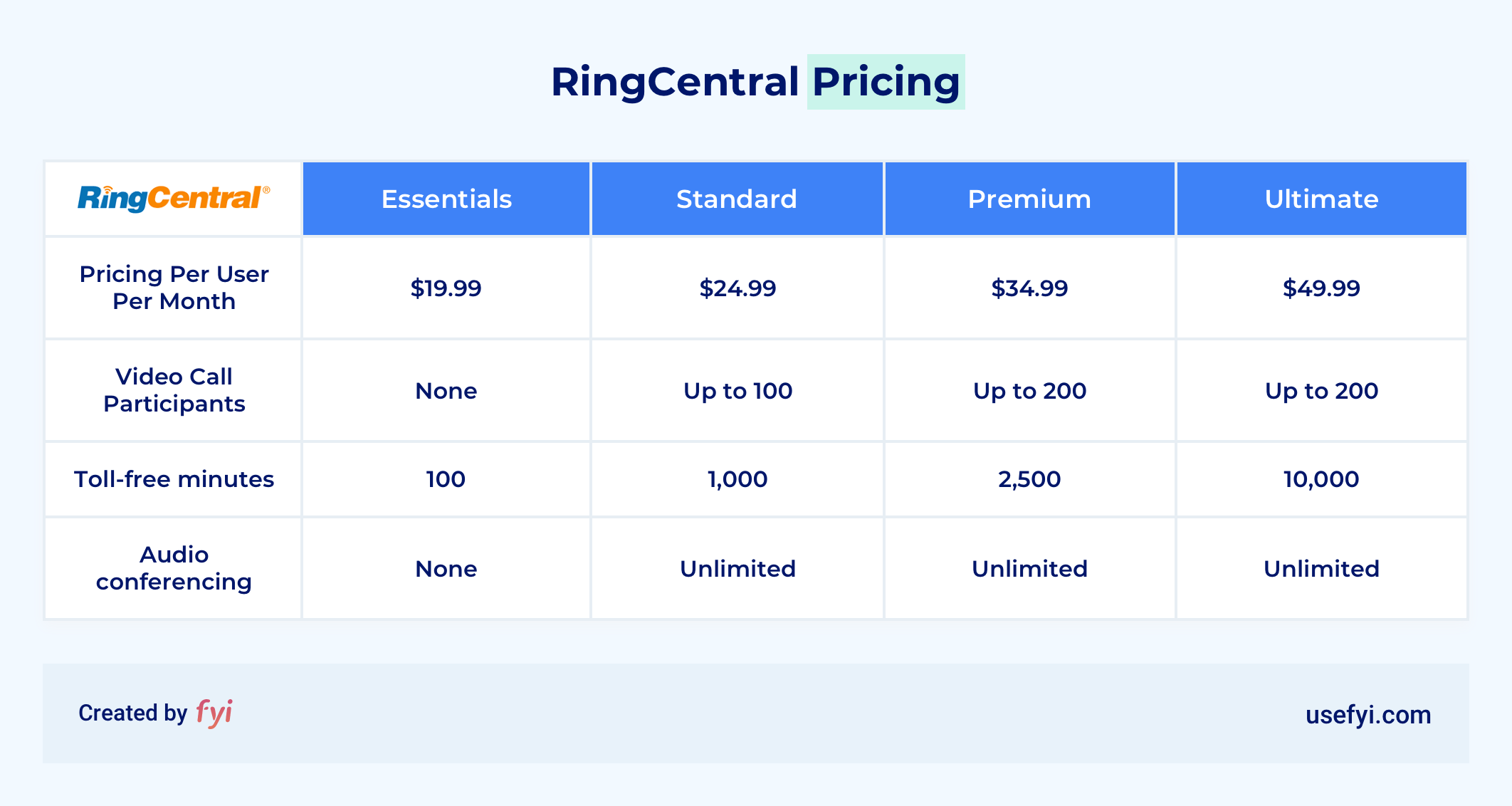 RingCentral Pricing