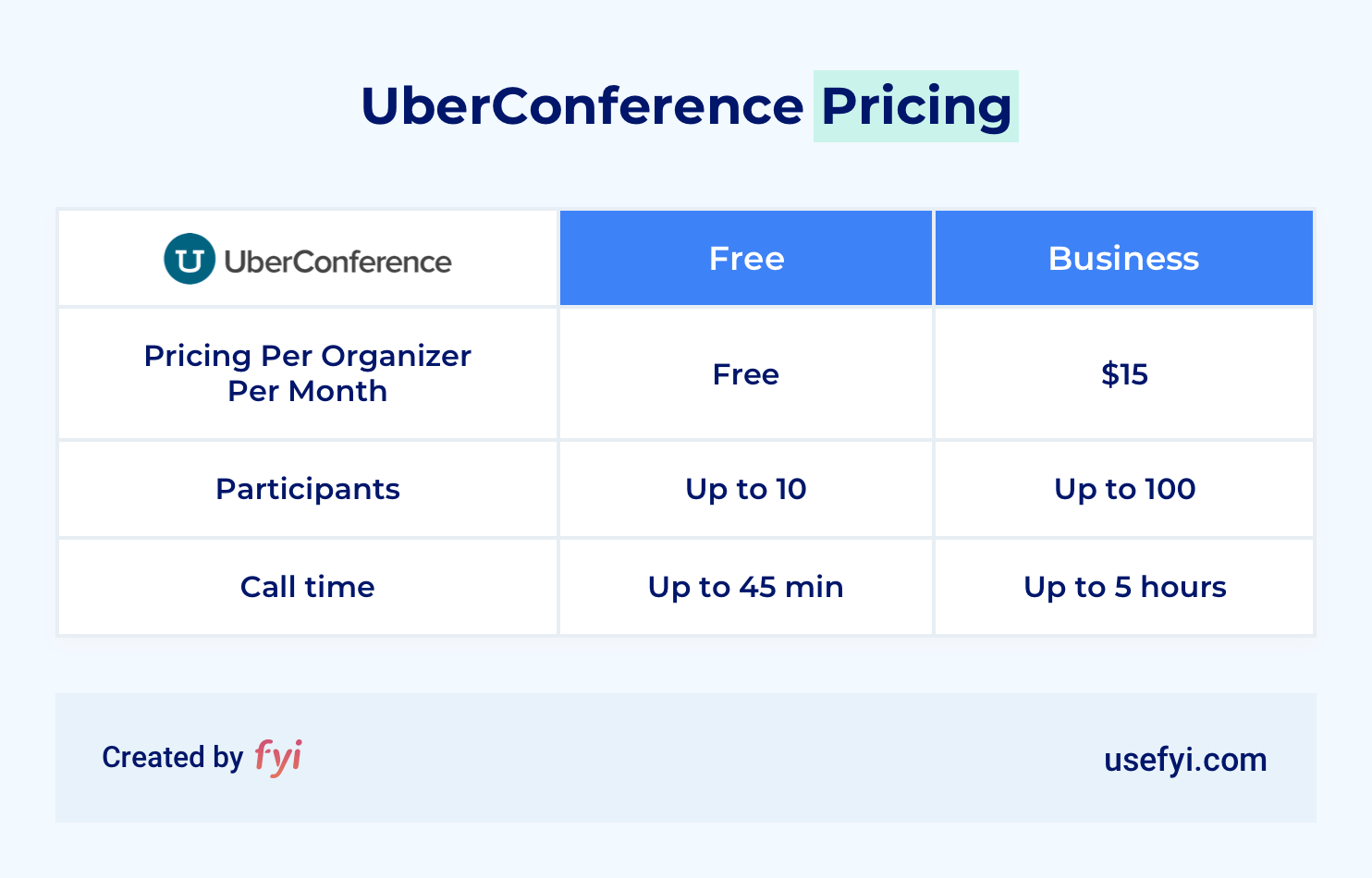 uber conference pricing