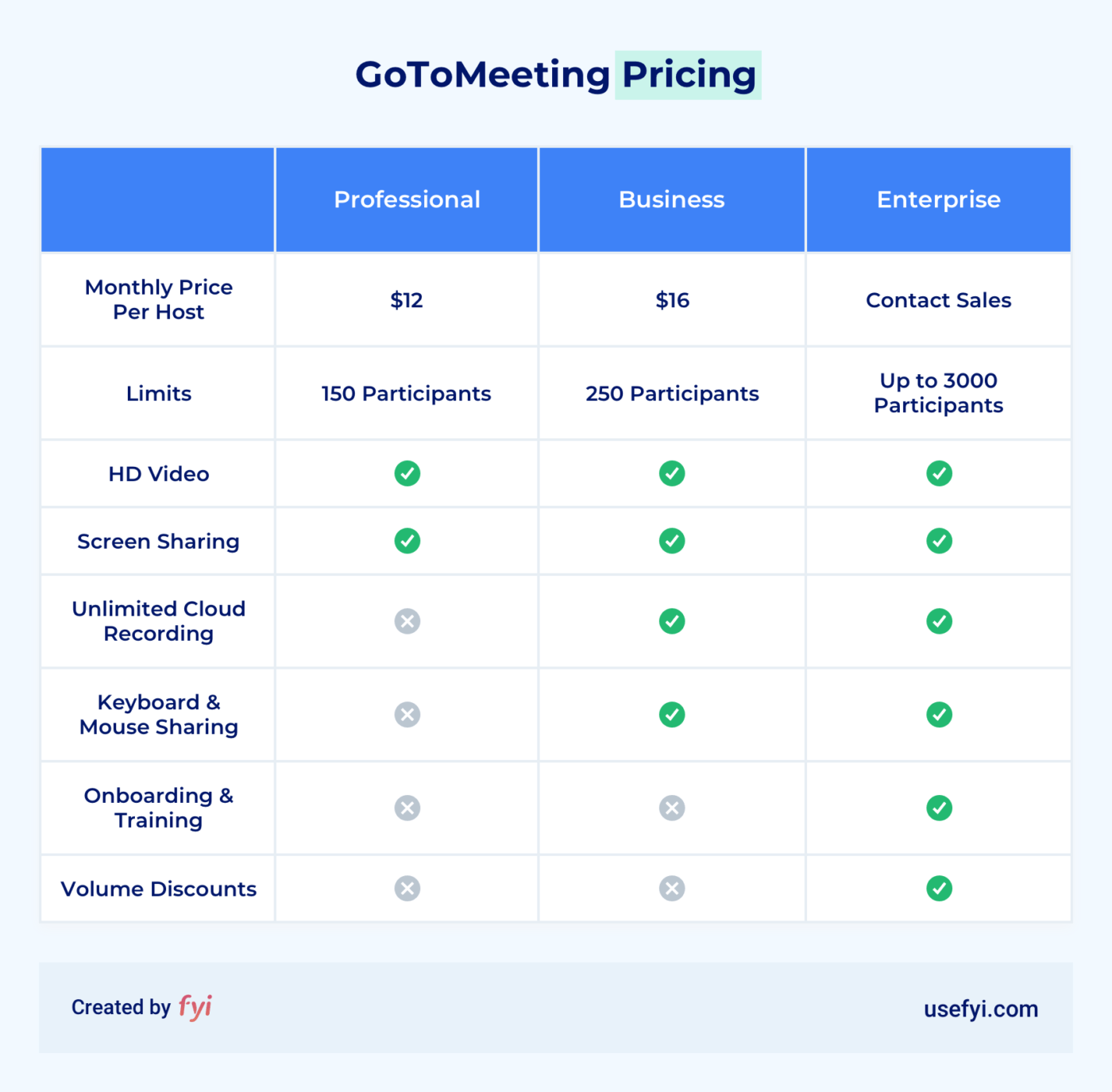 gotomeeting support number