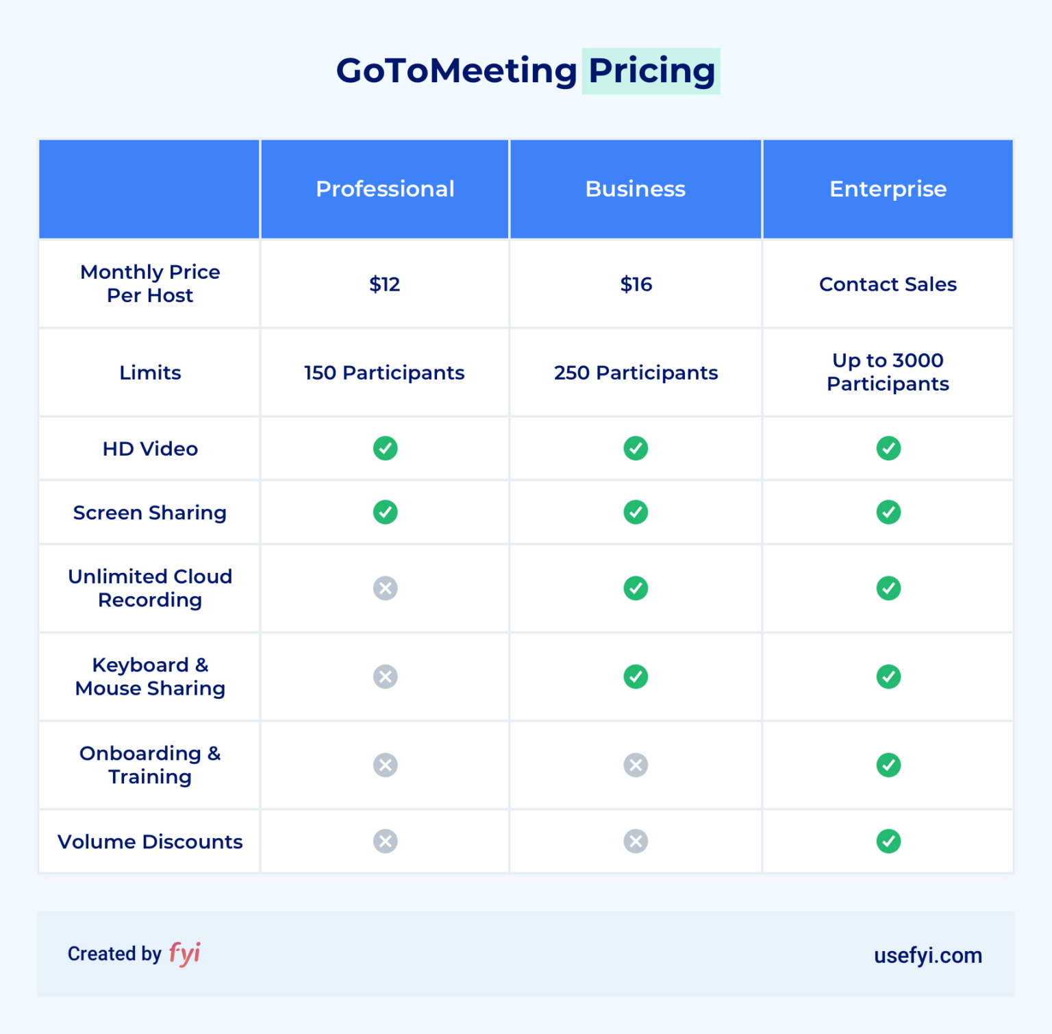 free gotomeeting alternatives