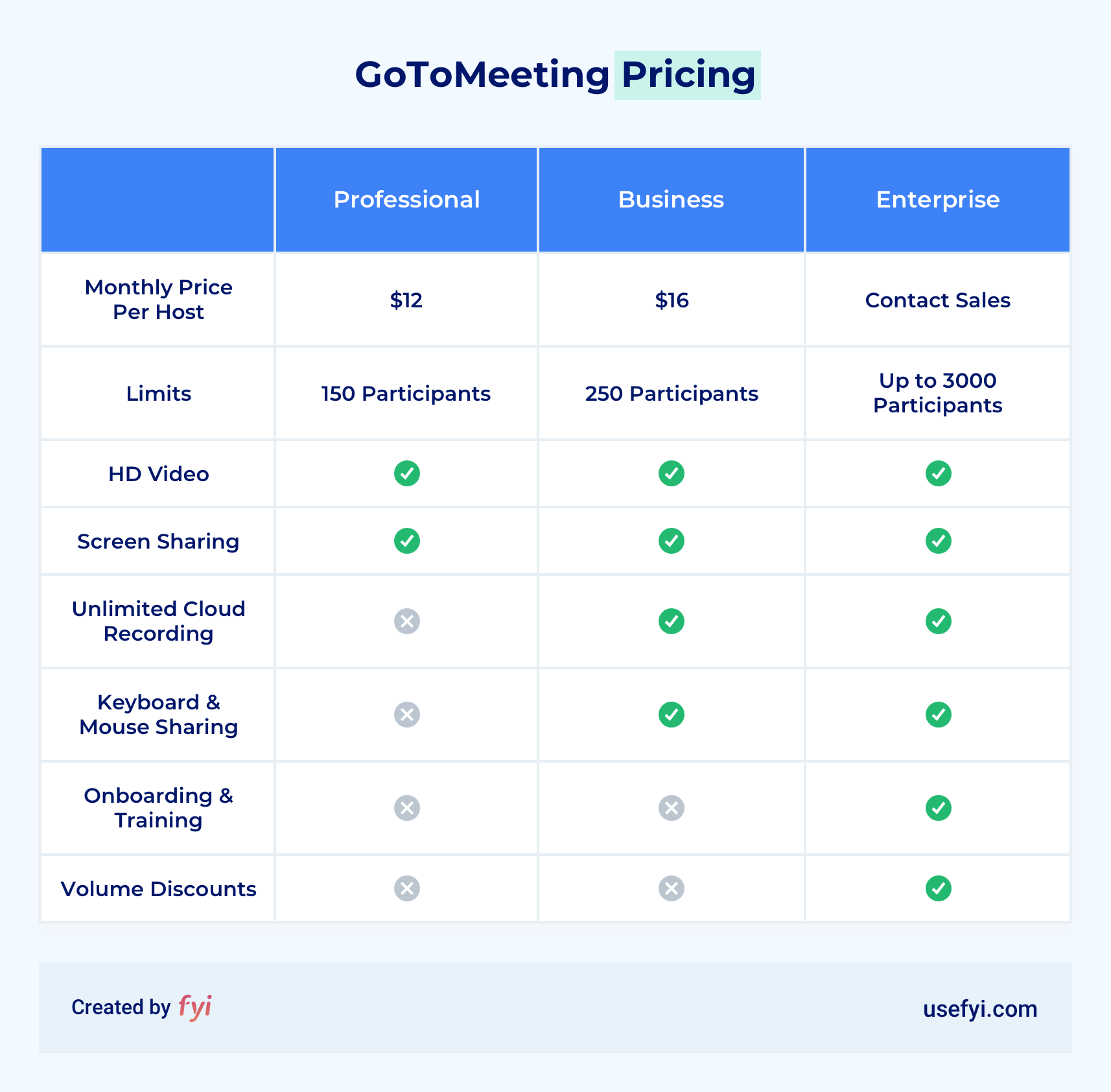 GoToMeeting Pricing