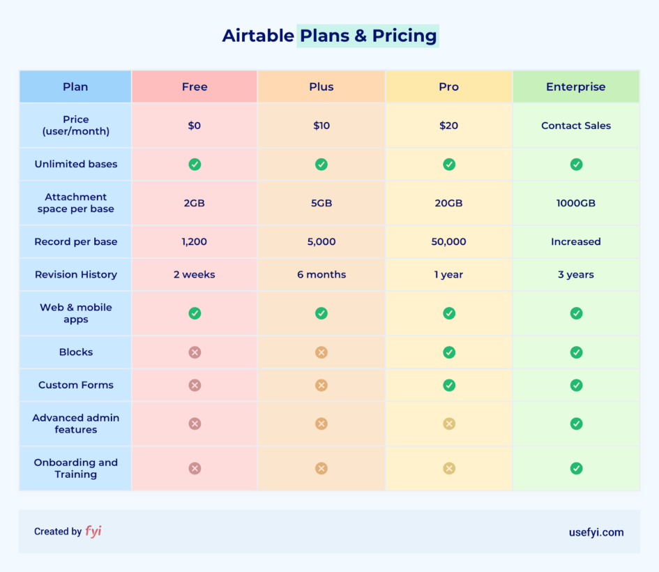airtable pricing
