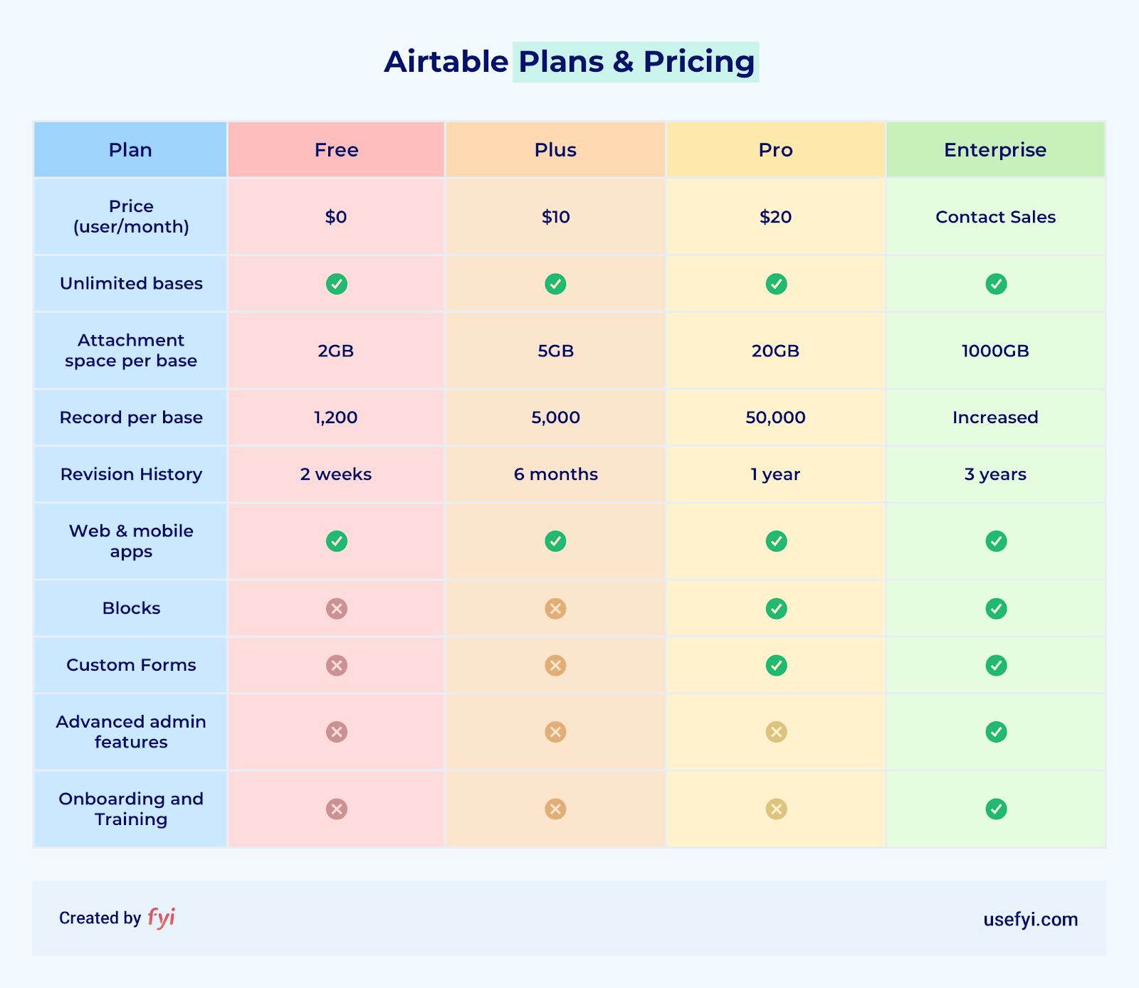 airtable formula