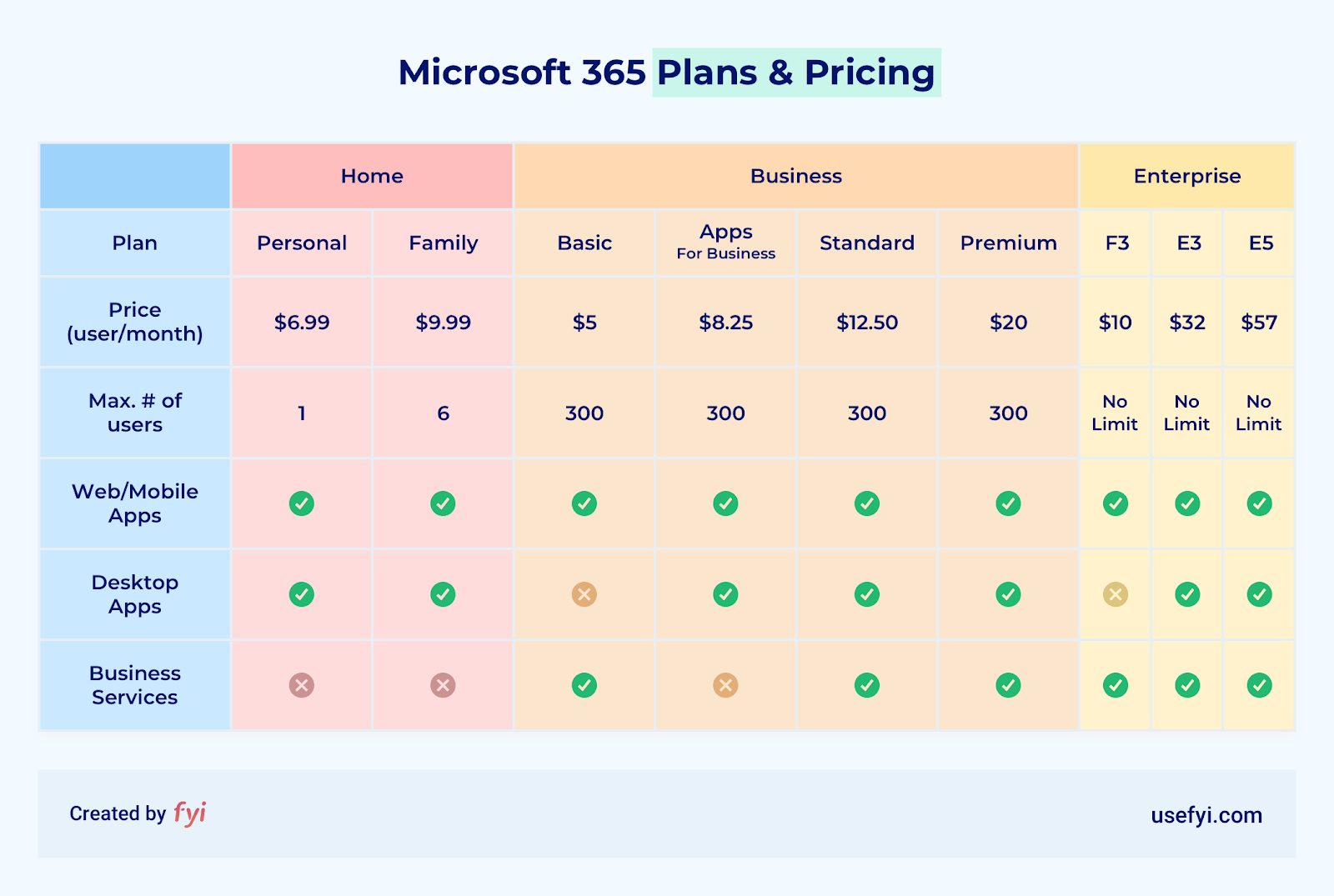 Microsoft 365 plans pricing