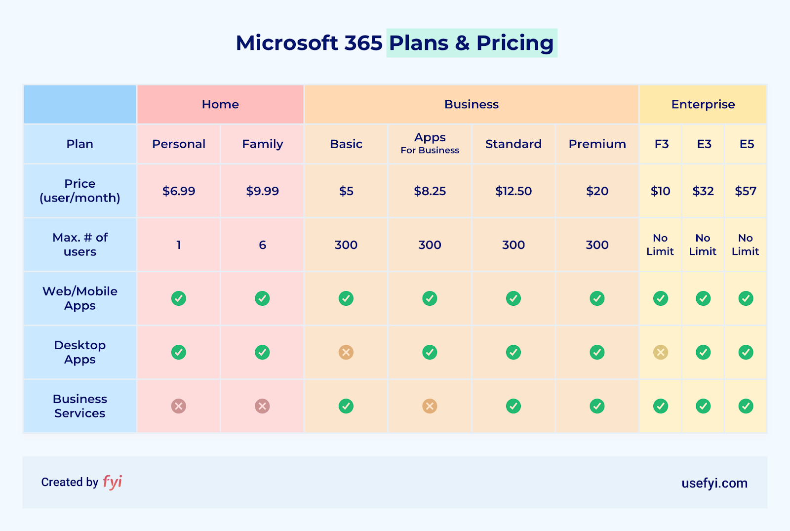 how much does microsoft 365 cost