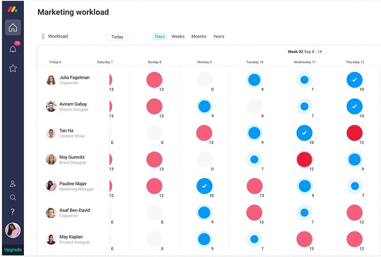 agile project management tools