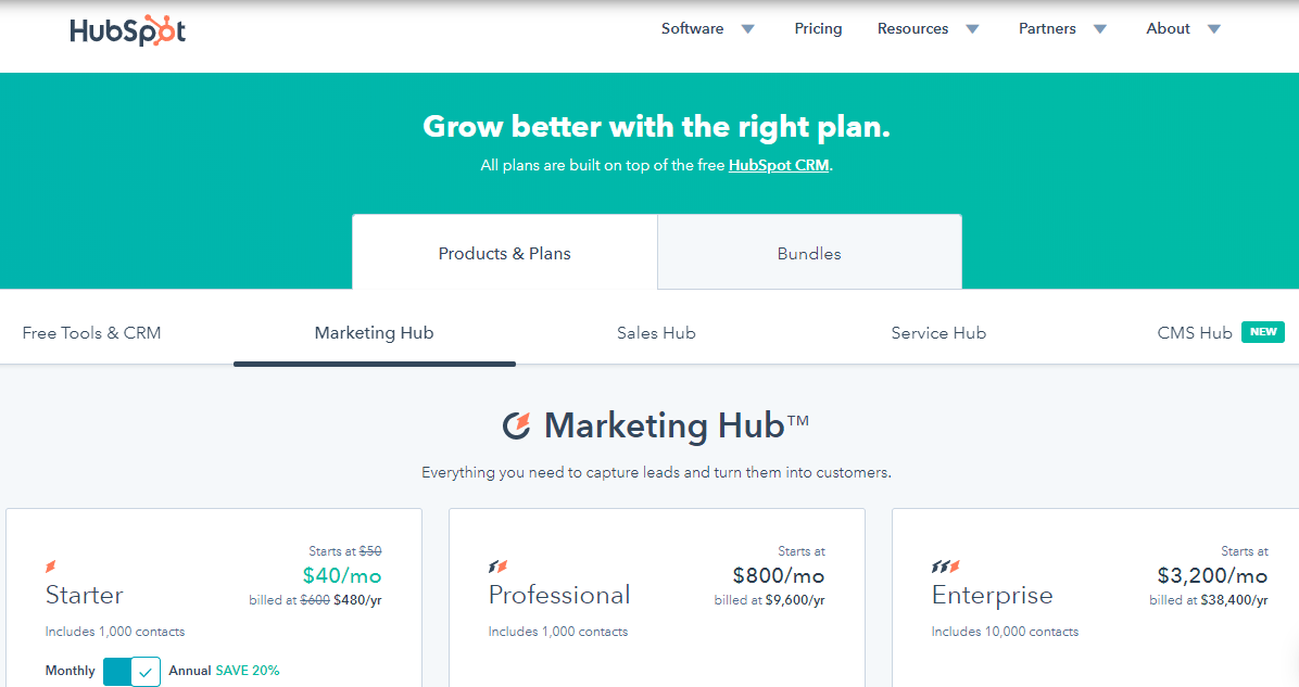 The 5 Best Content Management Tools and How to Decide