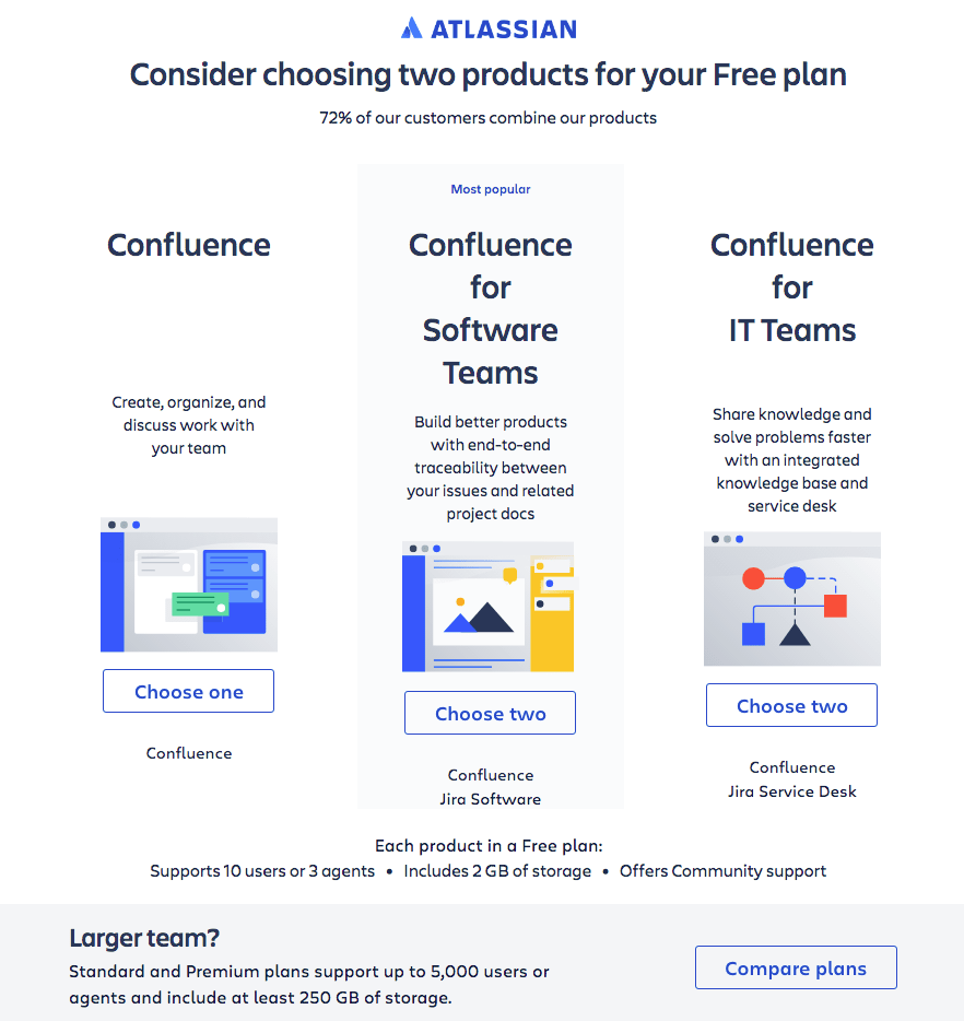 Confluence Review - Is it Good Enough?