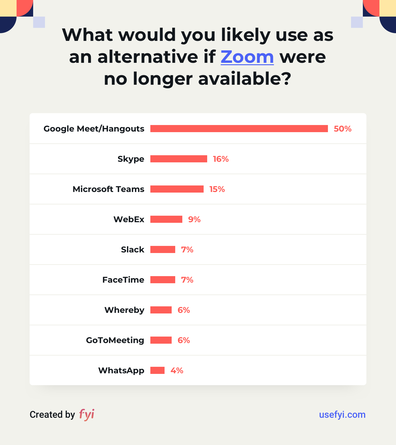 Zoom alternatives