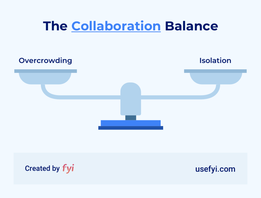 Collaboration vs Cooperation and Why it Matters