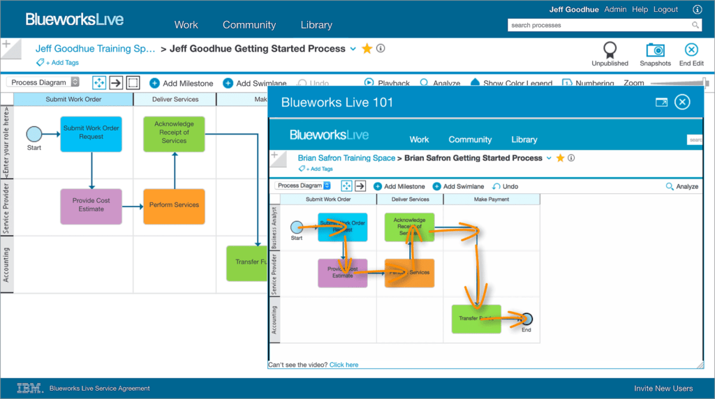 Ibm Business Process Management