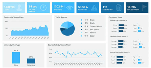 The 5 Best Business Intelligence Tools