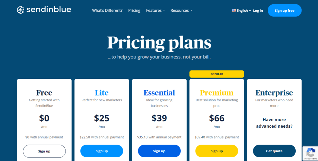 Live chat pricing