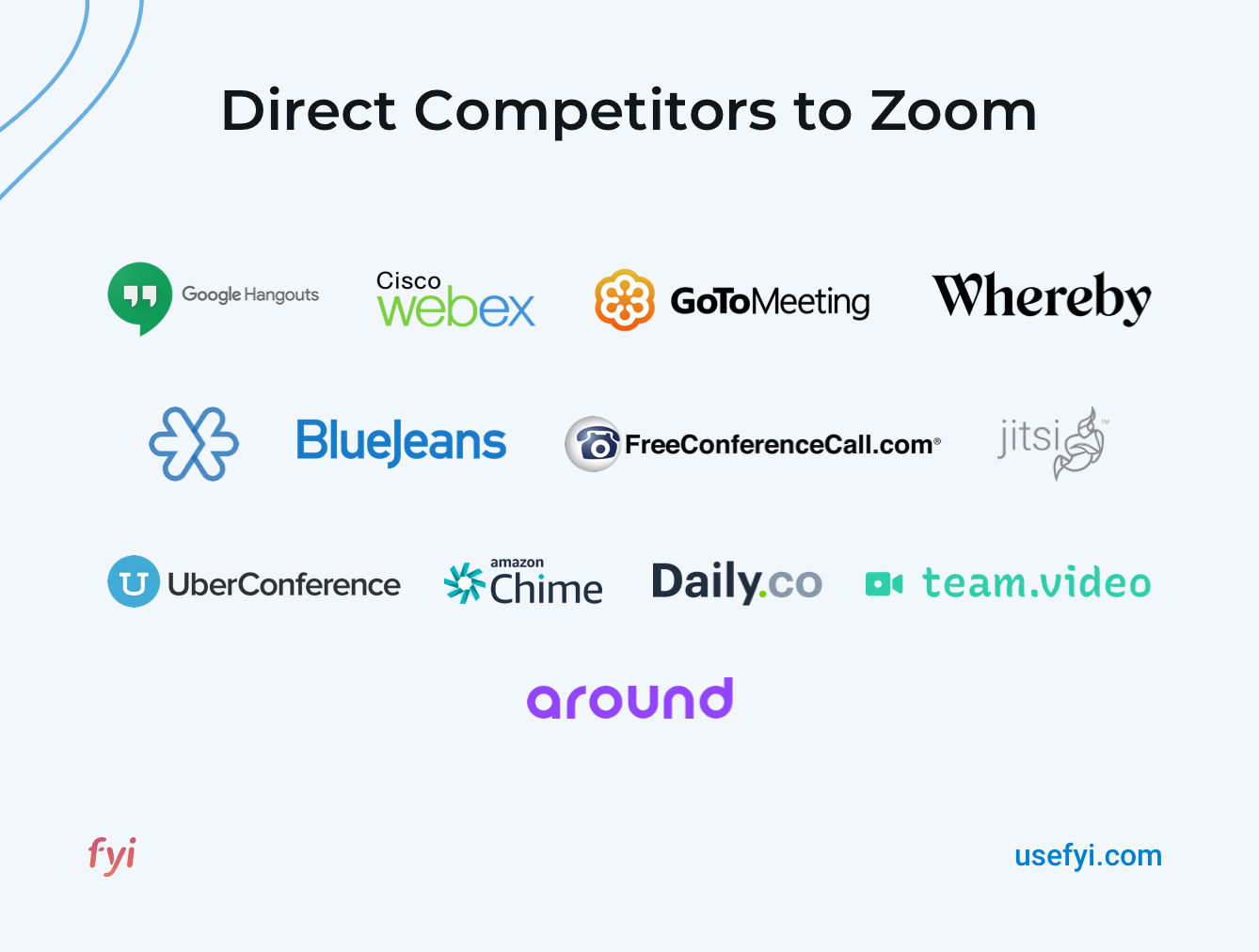 ¿Quiénes son los competidores de Zoom?