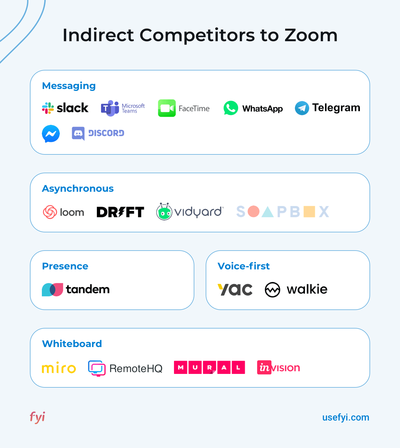 Indirect competitors to Zoom