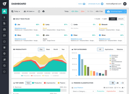 The 5 Best Employee Monitoring Tools