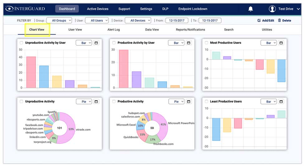 The 5 Best Employee Monitoring Tools