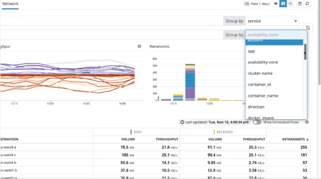 The 5 Best Network Monitoring Tools and How to Decide