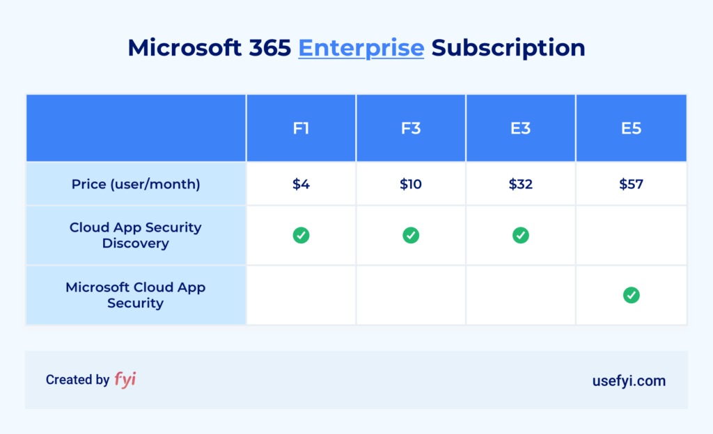 What Is Microsoft Cloud App Security Is It Any Good