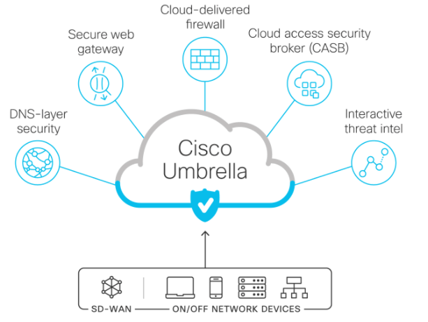 Cisco Cloud Security - Should you get it?