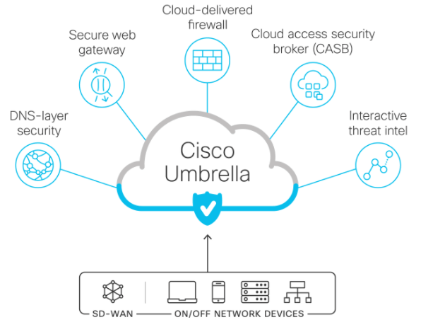 Cloud Security Services & Tools