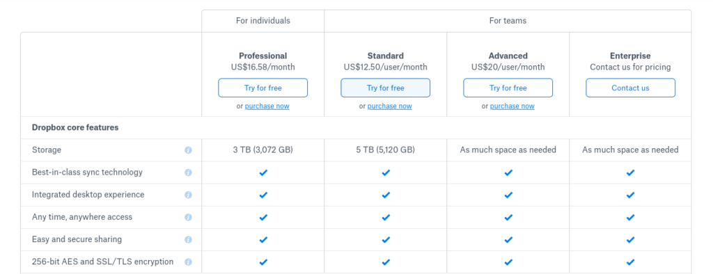 Cost of dropbox store plus