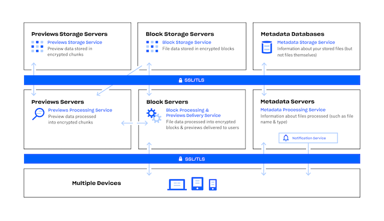 dropbox business standard pricing