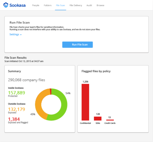 sookasa files unavaialble offline network connection