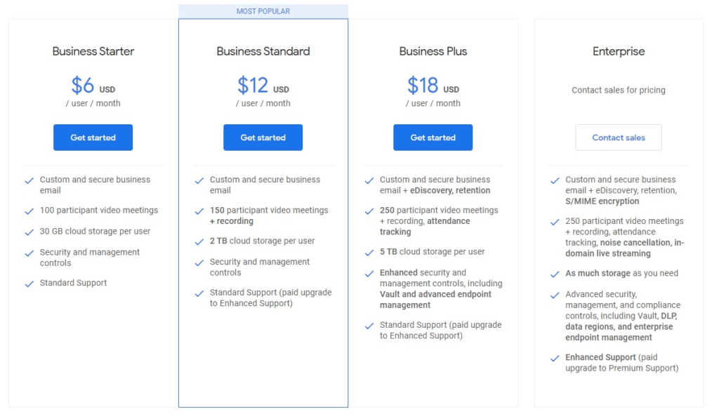 Shared Drive Vs. Google Drive (Game Development Company Experience)