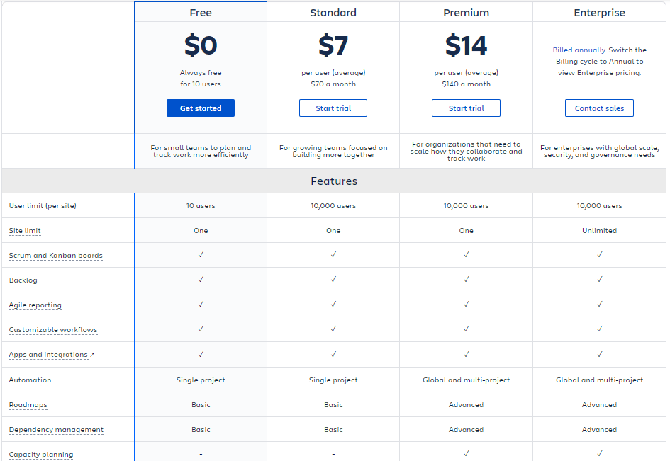 confluence and jira pricing