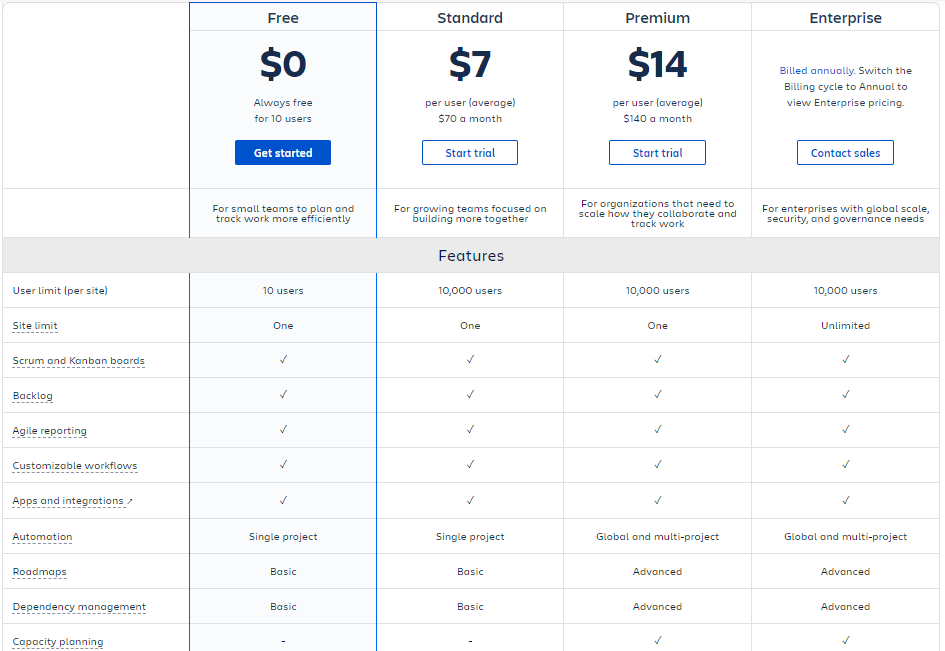 jira pricing per user