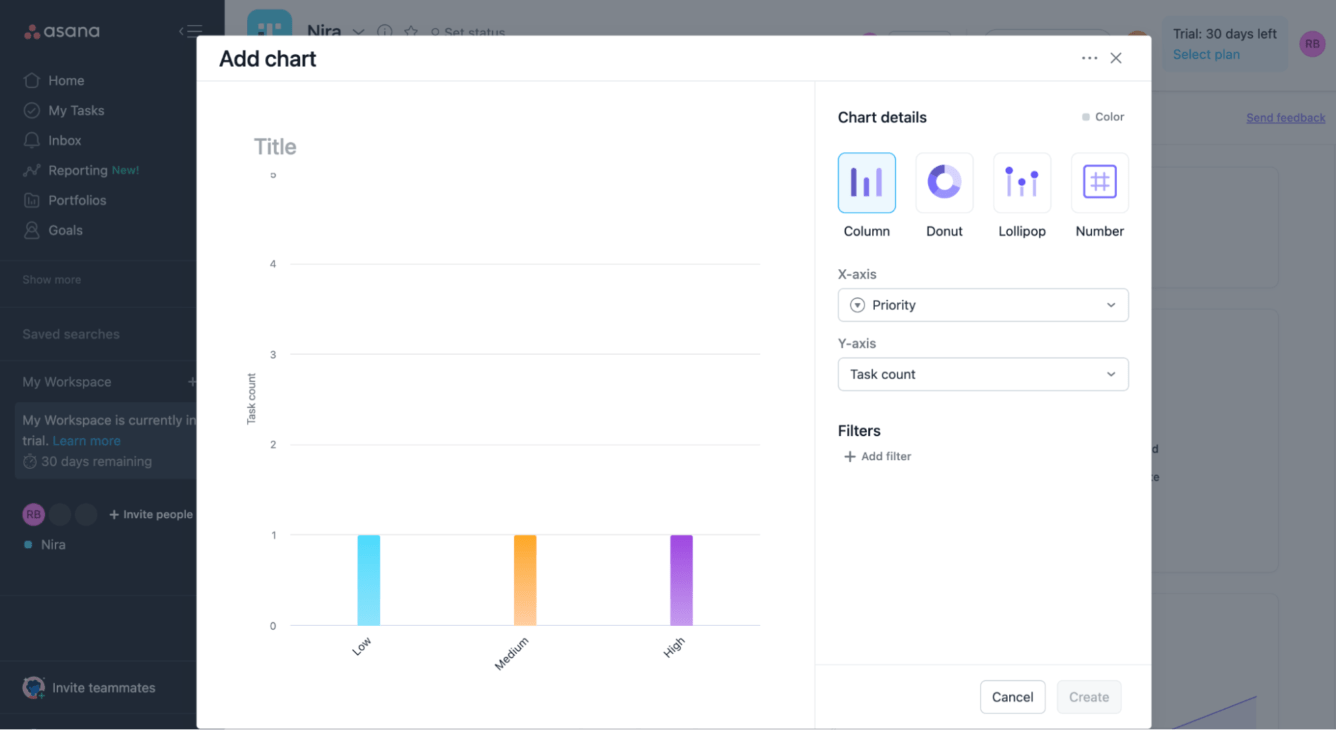 How to Use Asana as a Dashboard