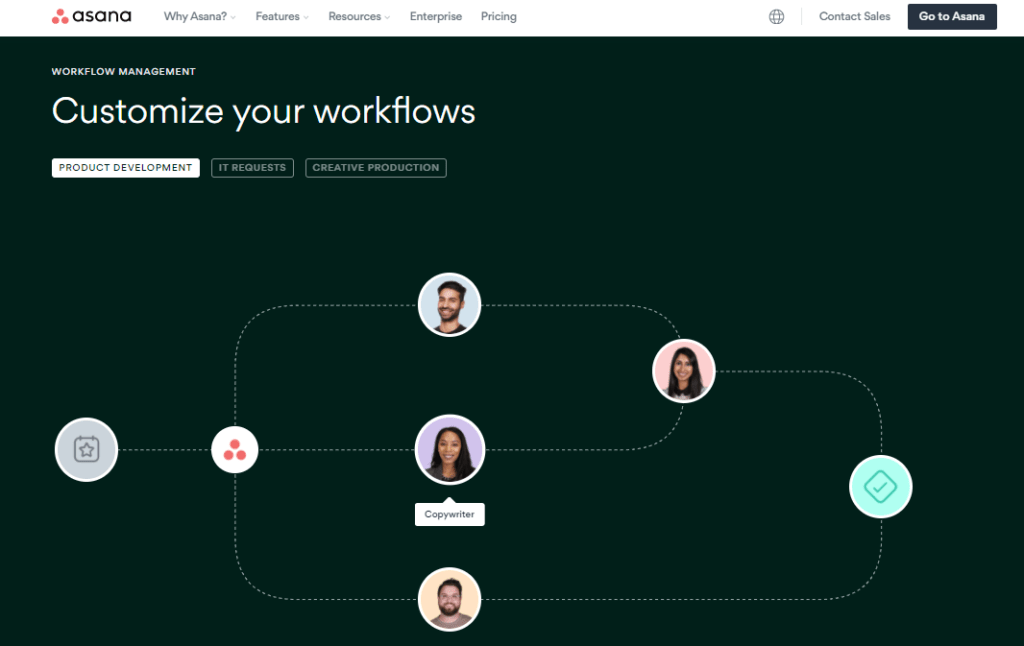 The Ultimate Guide To Asana Workflow