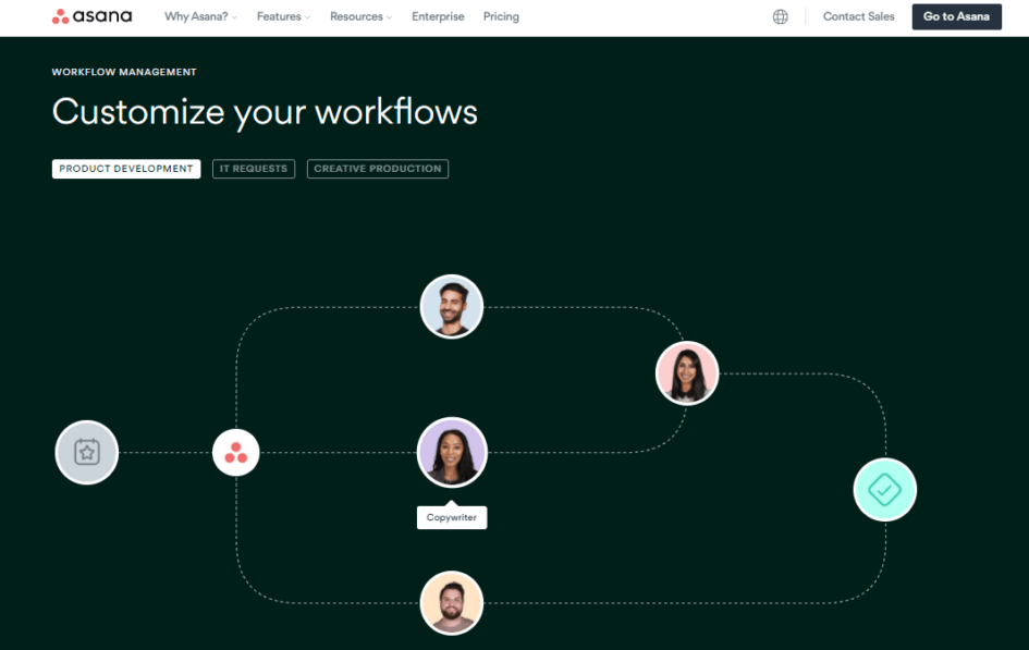 The Ultimate Guide to Asana Workflow