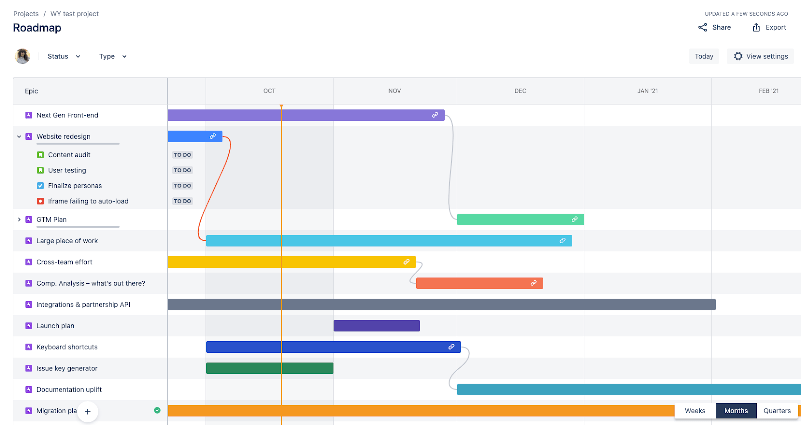 Epic Sum Up for Jira - Visualize Project Management