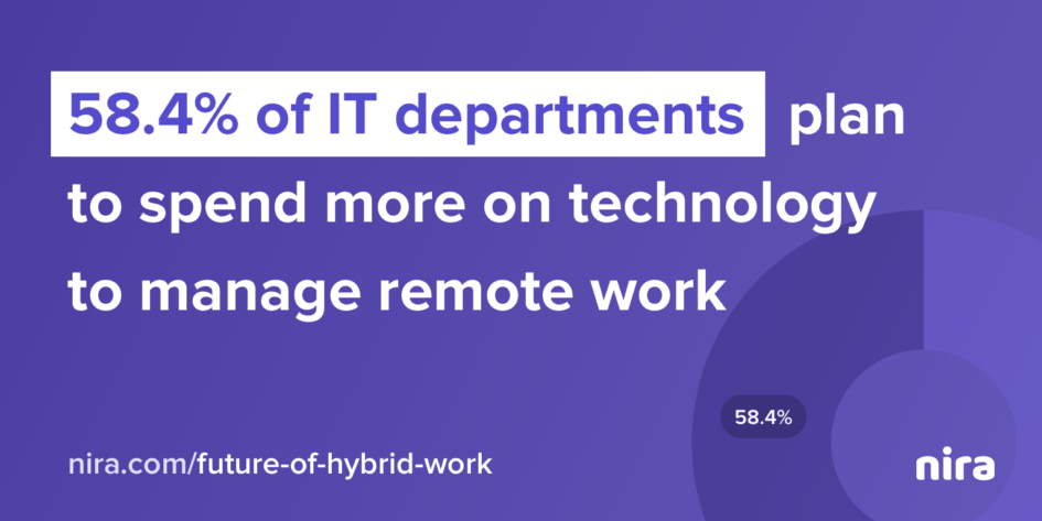 The Future of Work is Hybrid. What Does That Mean for IT Teams?
