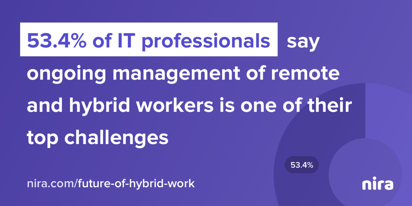The Future of Work is Hybrid. What Does That Mean for IT Teams?