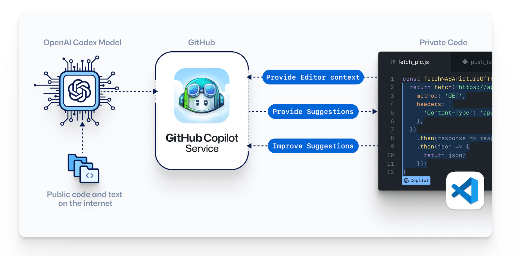 How to use GitHub Copilot: Prompts, tips, and use cases - The