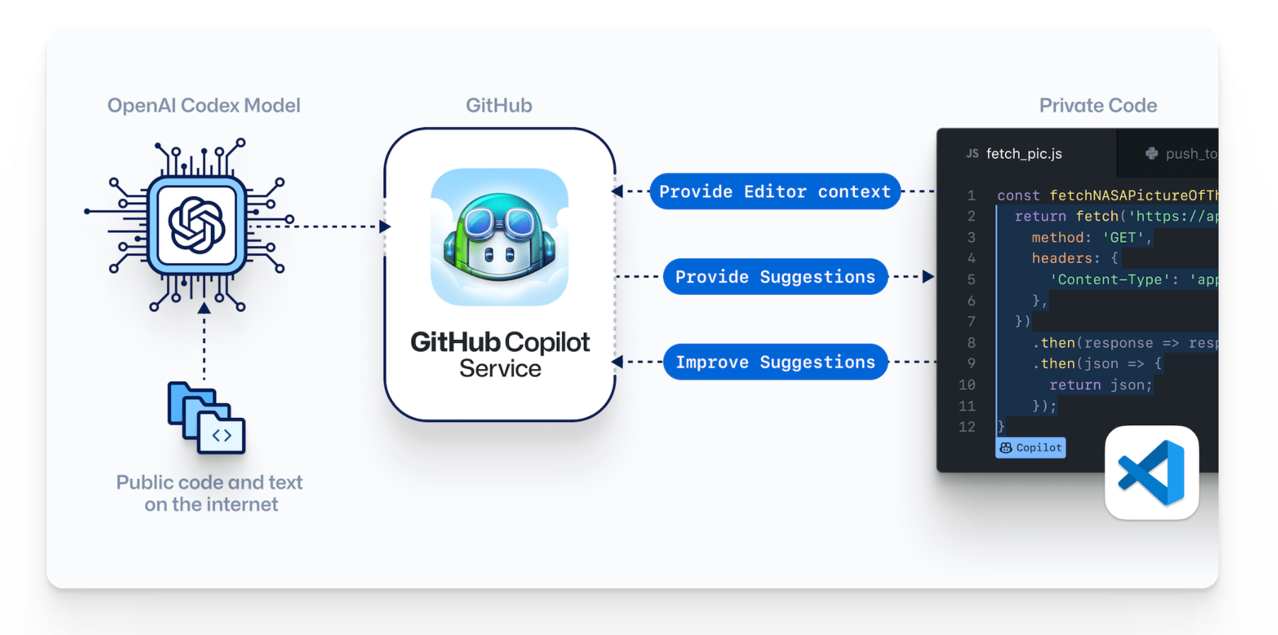 Solved Follow these steps: - Create a Github repository. 