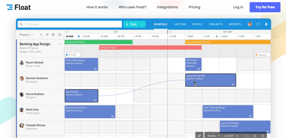 The 5 Best Resource Management Software and How to Decide