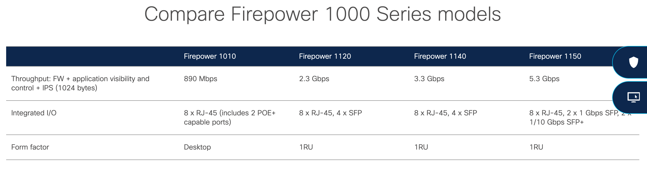 What Is A Web Application Firewall (WAF)? - Cisco