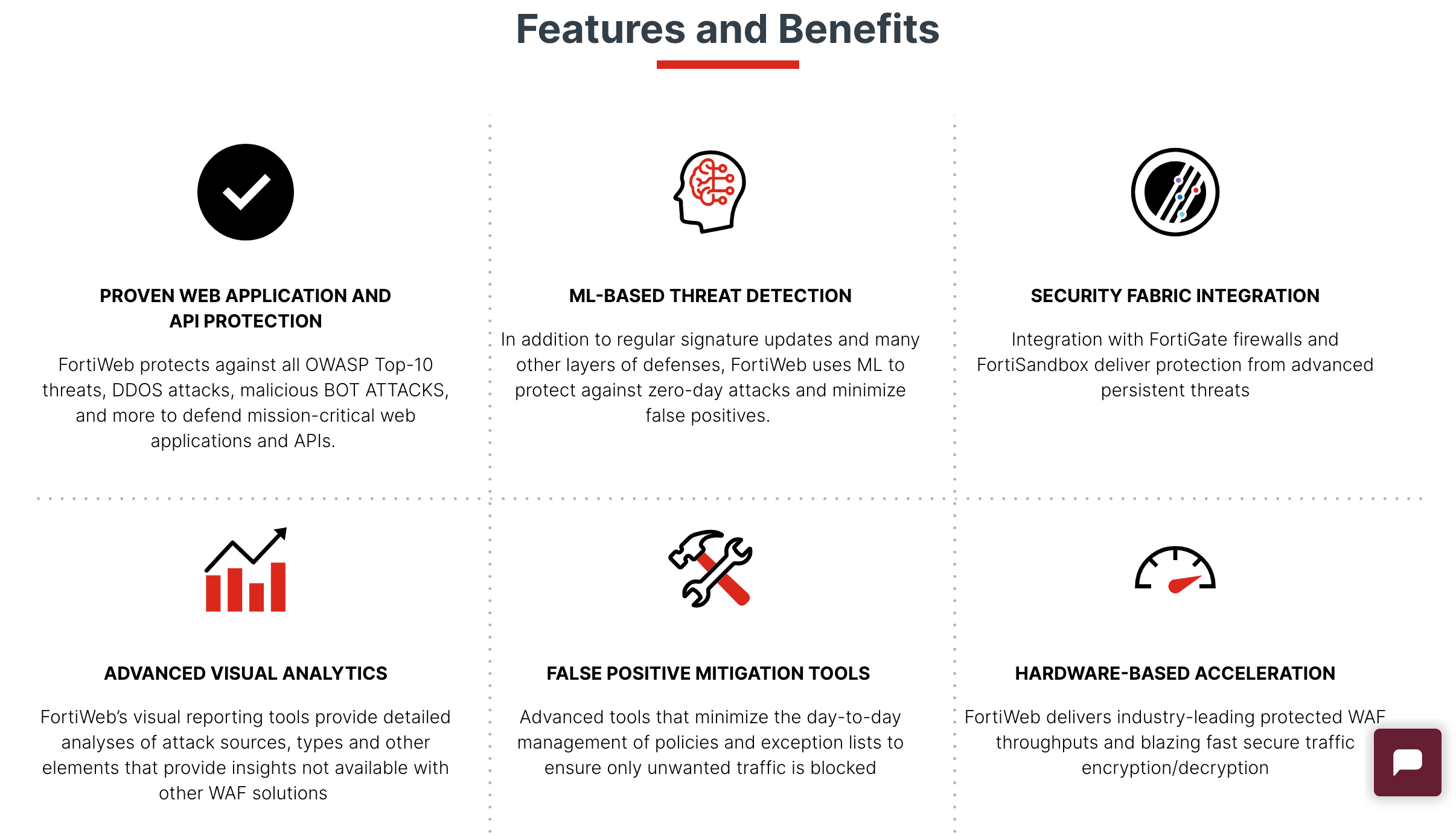 Benefits of using Web Application Firewall (WAF)