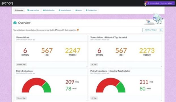 Best Container Security Solutions