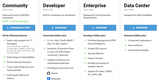 Klocwork + Secure Code Warrior Integration